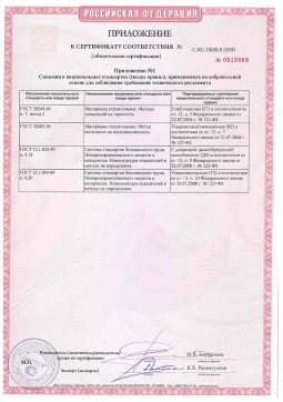 2021.06.12 Черкесск - Химтраст. Приложение к сертификату полемерные покрытия и система компонентов для получения полимерных покрытий. Соответствует требованиям